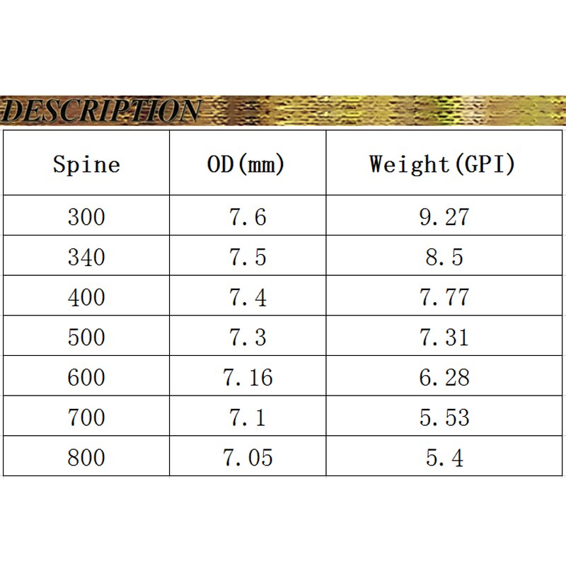 Flèches Carbone 600 Spine 32 Pouces - 12 Pièces Pour Arc Recurve Et Poulies Entraînement Et Chasse