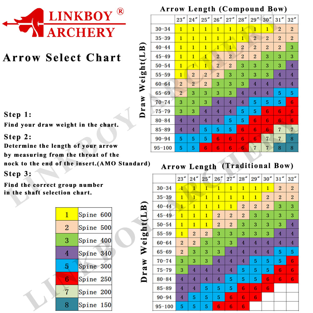 VAP Archery Carbon Arrows ID4.2mm 3inch real turkey feather Target Po LinkboyArchery VAP Archery Carbon Arrows ID4.2mm 3inch real turkey feather Target Po LinkboyArchery